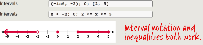 Number line example