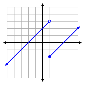 GraphFree: Free Online Graphing Calculator